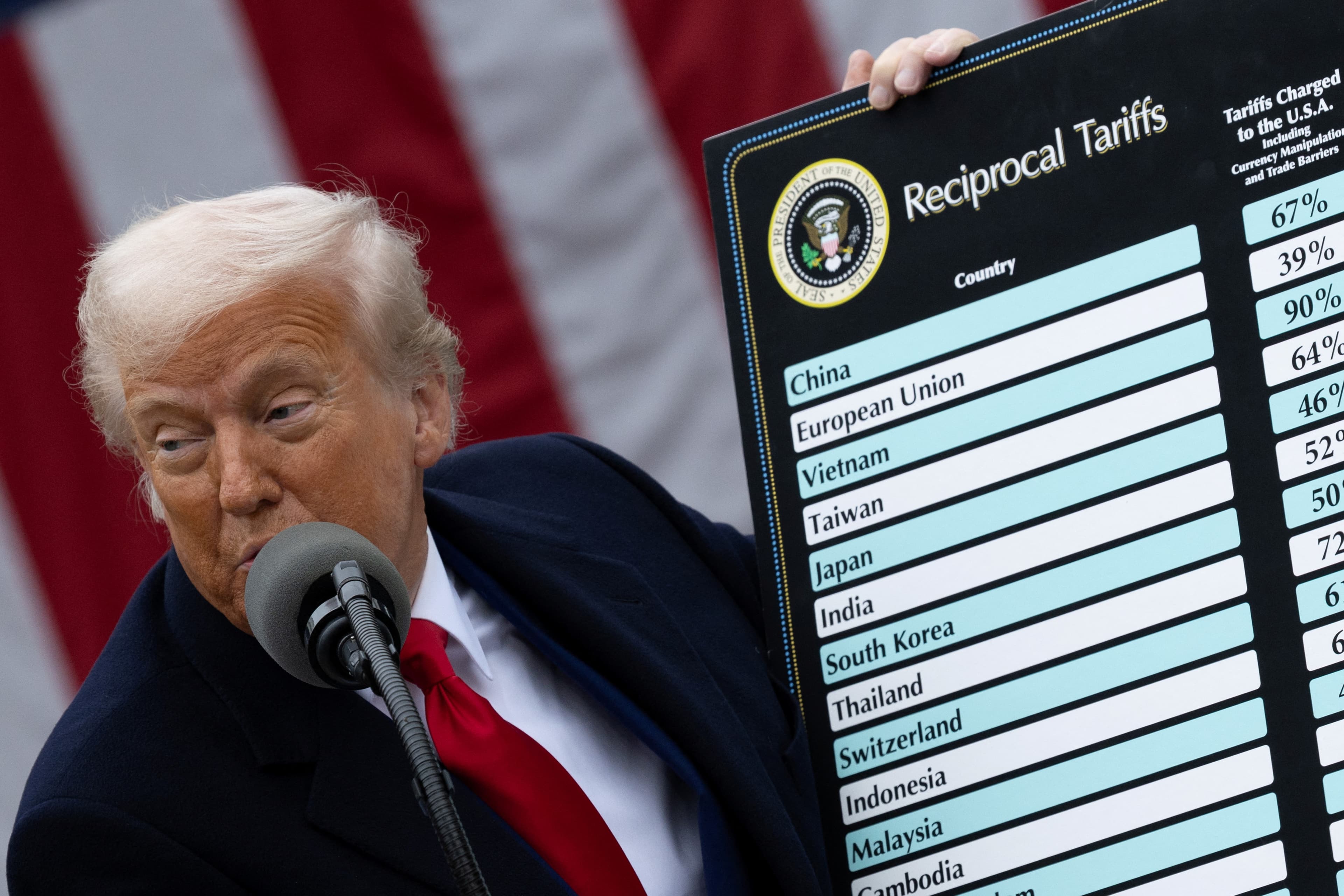 US States Sued the Trump Administration on Monday Over New Tariffs of 10% to 12.5% on Goods From 60 Trading